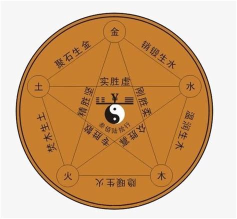 土屬性的字|五行属土的字7画